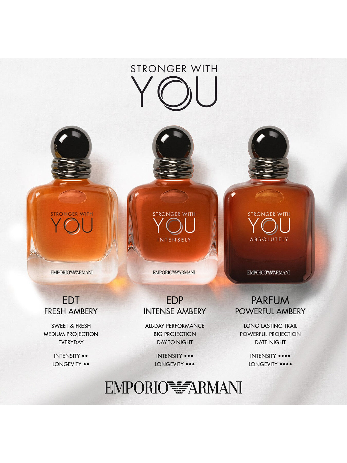 Stronger With You Intensely Eau de Parfum 50 ml