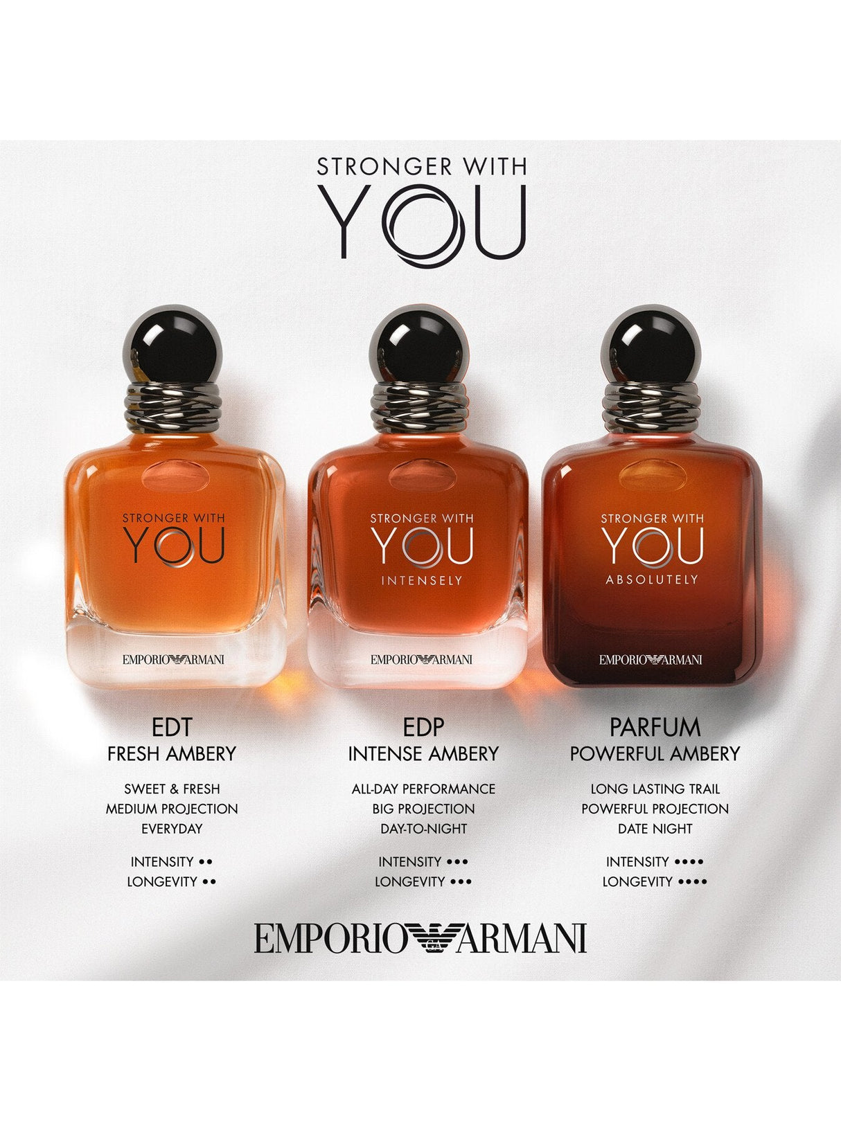 Stronger With You Intensely Eau de Parfum 100ml