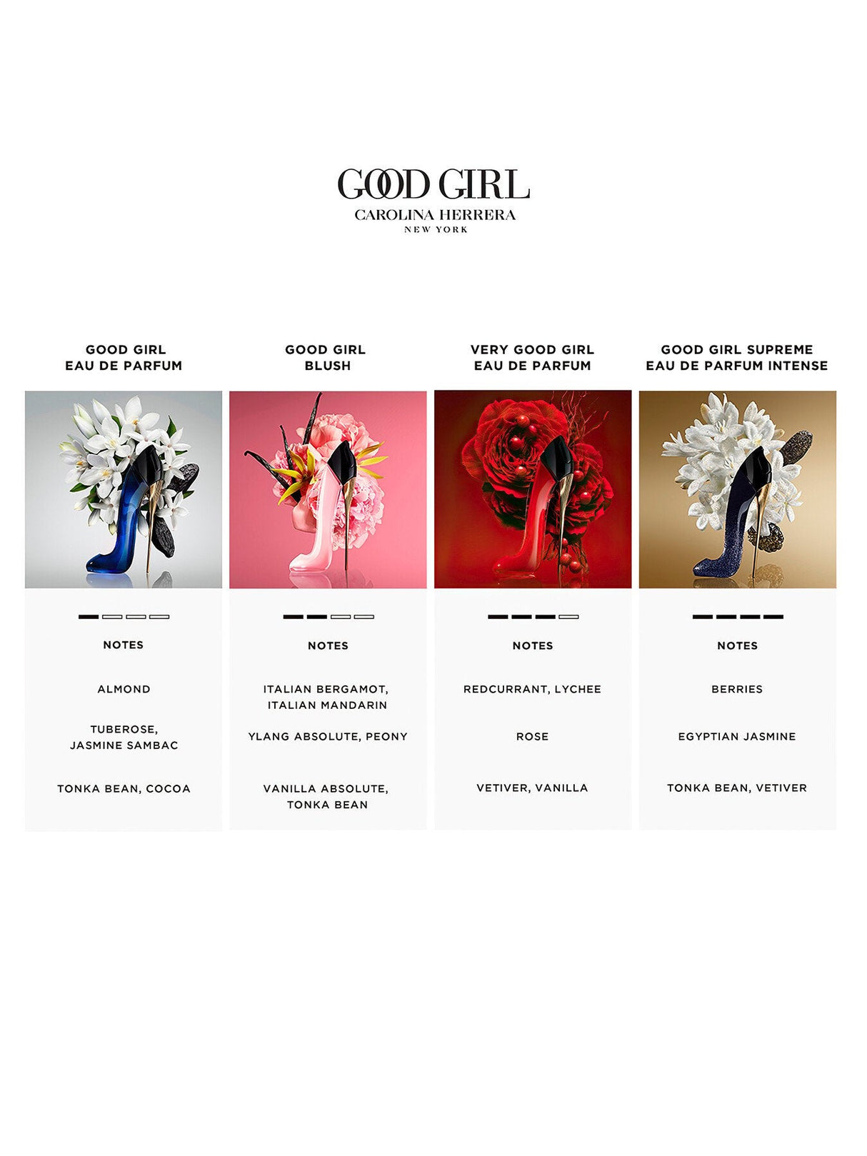 Good Girl Blush Eau de Parfum 30ml