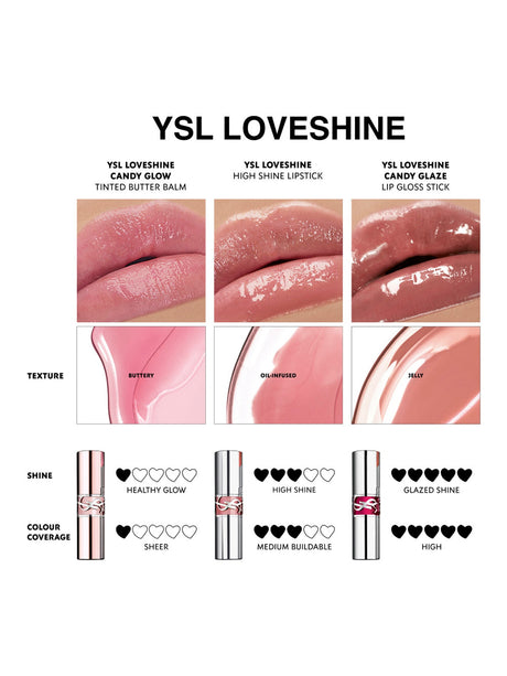 Loveshine Balm Candy Glaze